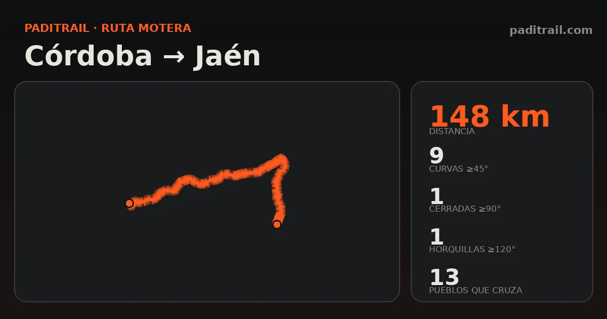 La ruta en datos: Córdoba → Jaén