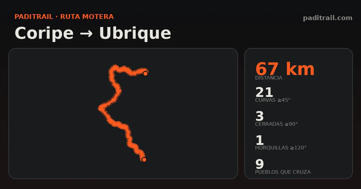 La ruta en datos: Coripe → Ubrique