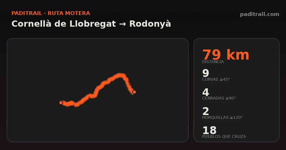 La ruta en datos: Cornellà de Llobregat → Rodonyà