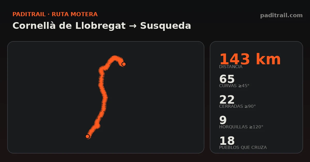 La ruta en datos: Cornellà de Llobregat → Susqueda