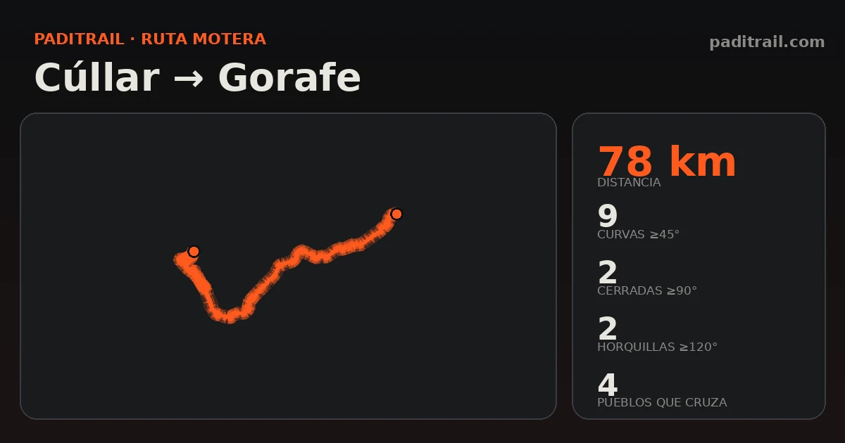 La ruta en datos: Cúllar → Gorafe