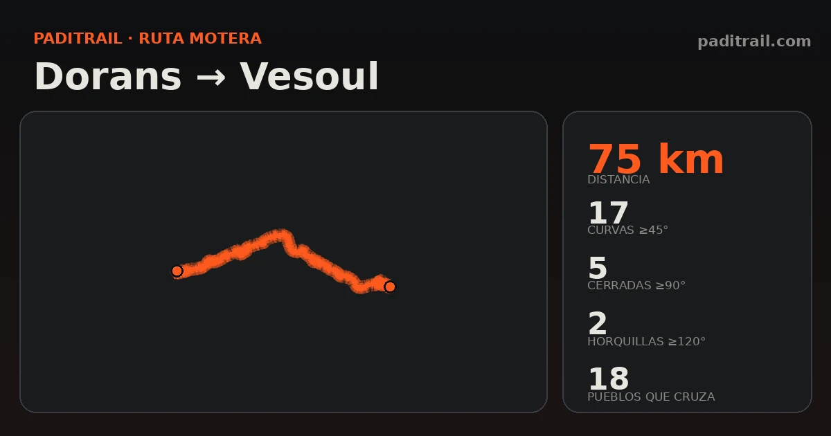 La ruta en datos: Dorans → Vesoul