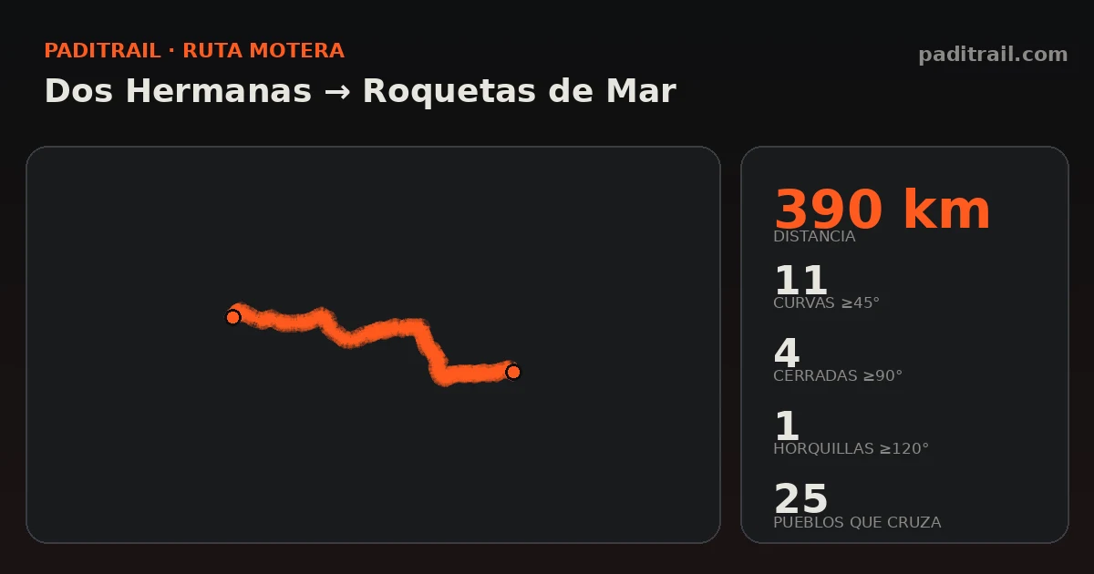 La ruta en datos: Dos Hermanas → Roquetas de Mar