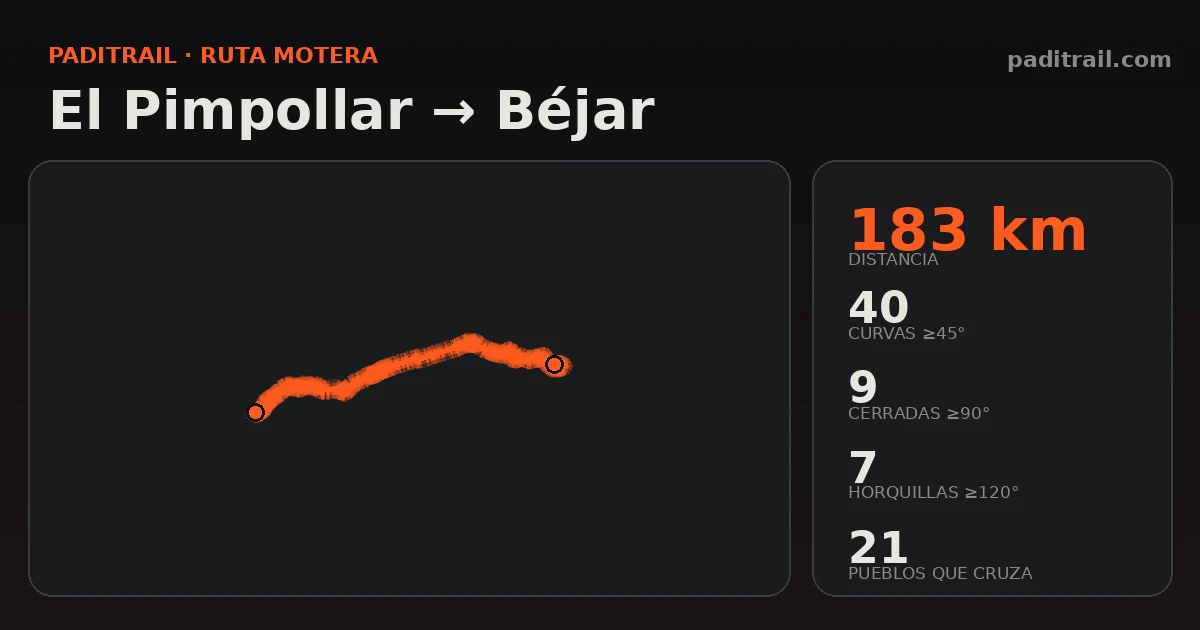 La ruta en datos: El Pimpollar → Béjar