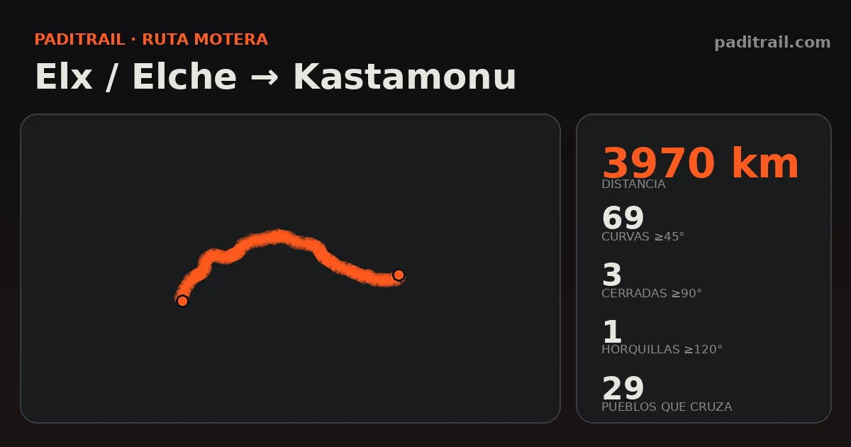 La ruta en datos: Elx / Elche → Kastamonu