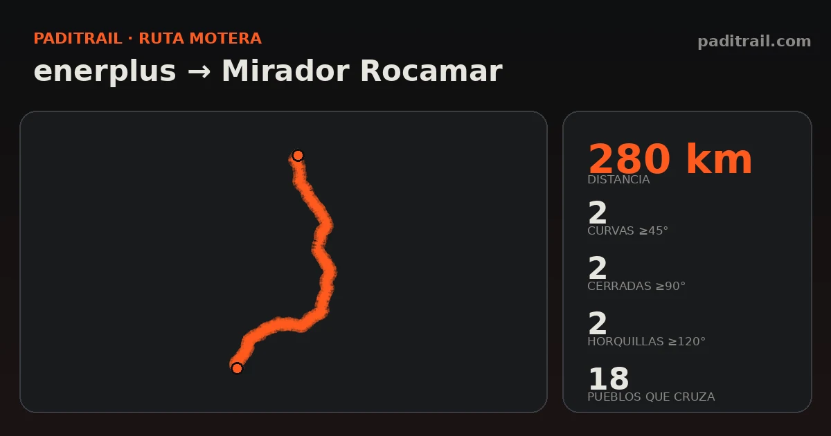 La ruta en datos: enerplus → Mirador Rocamar