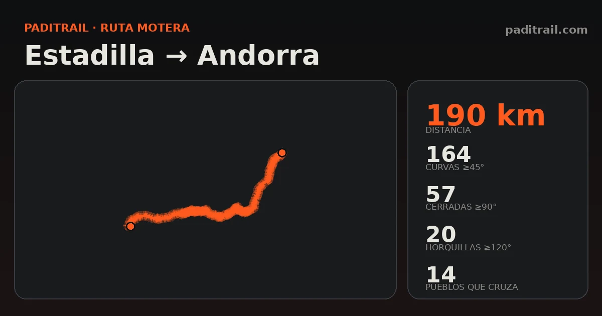 La ruta en datos: Estadilla → Andorra