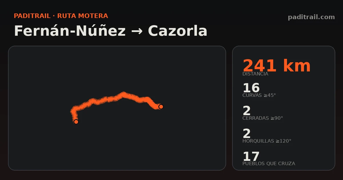 La ruta en datos: Fernán-Núñez → Cazorla