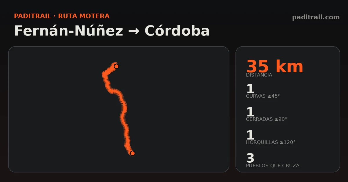 La ruta en datos: Fernán-Núñez → Córdoba