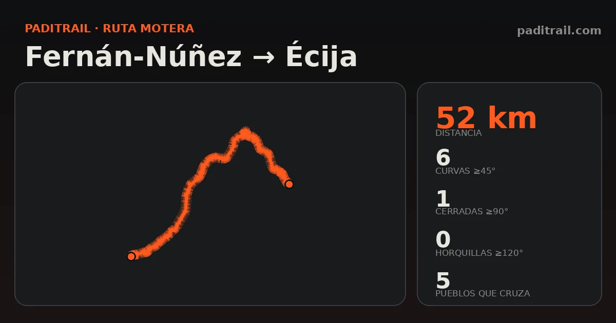 La ruta en datos: Fernán-Núñez → Écija