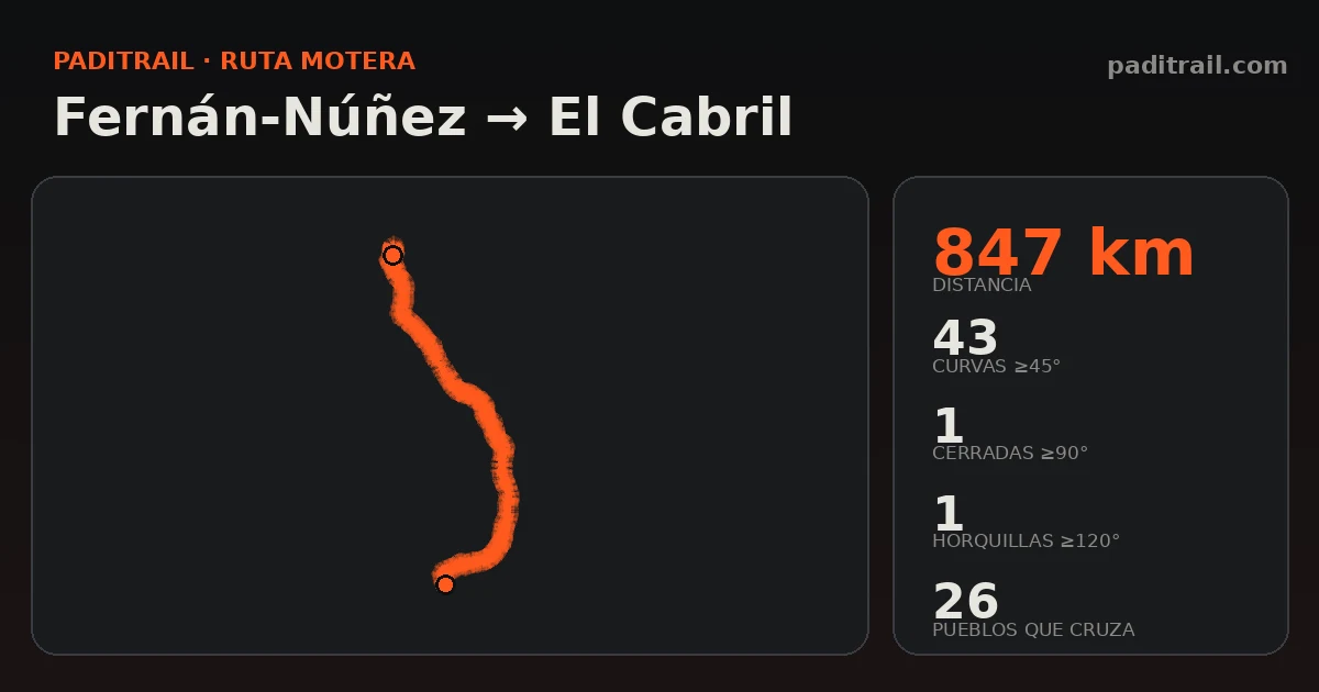 La ruta en datos: Fernán-Núñez → El Cabril