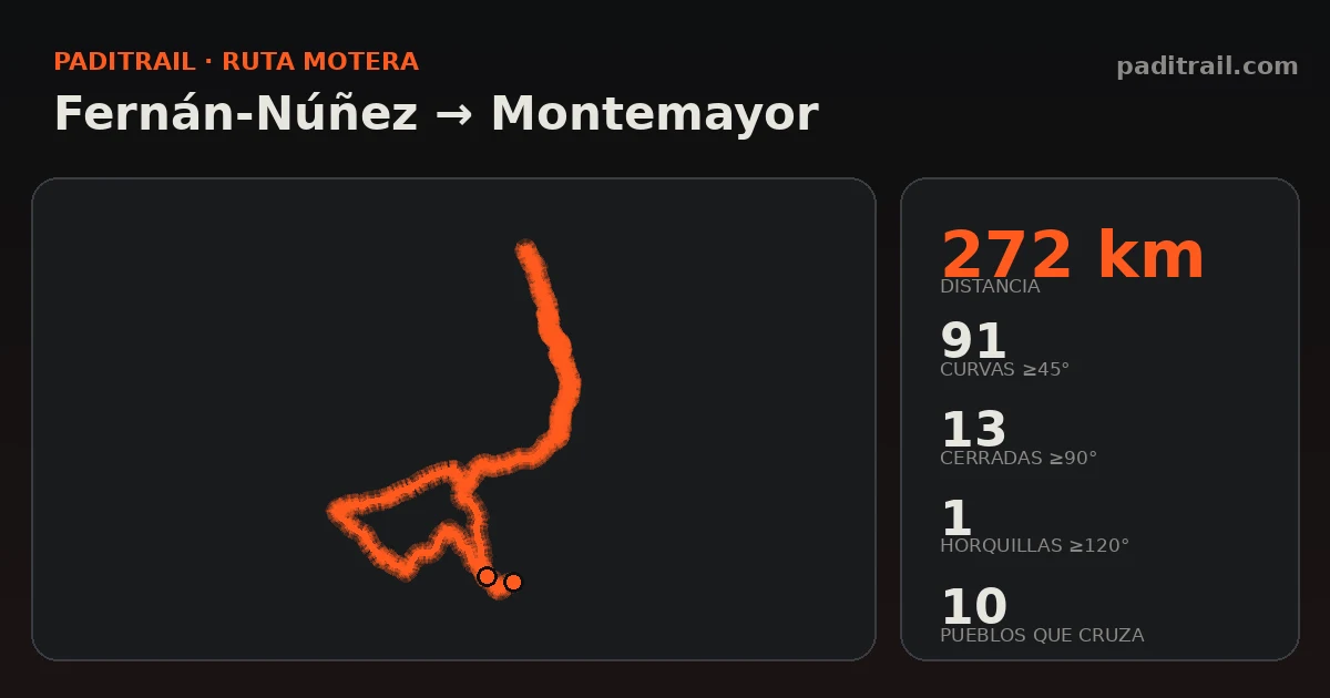 La ruta en datos: Fernán-Núñez → Montemayor