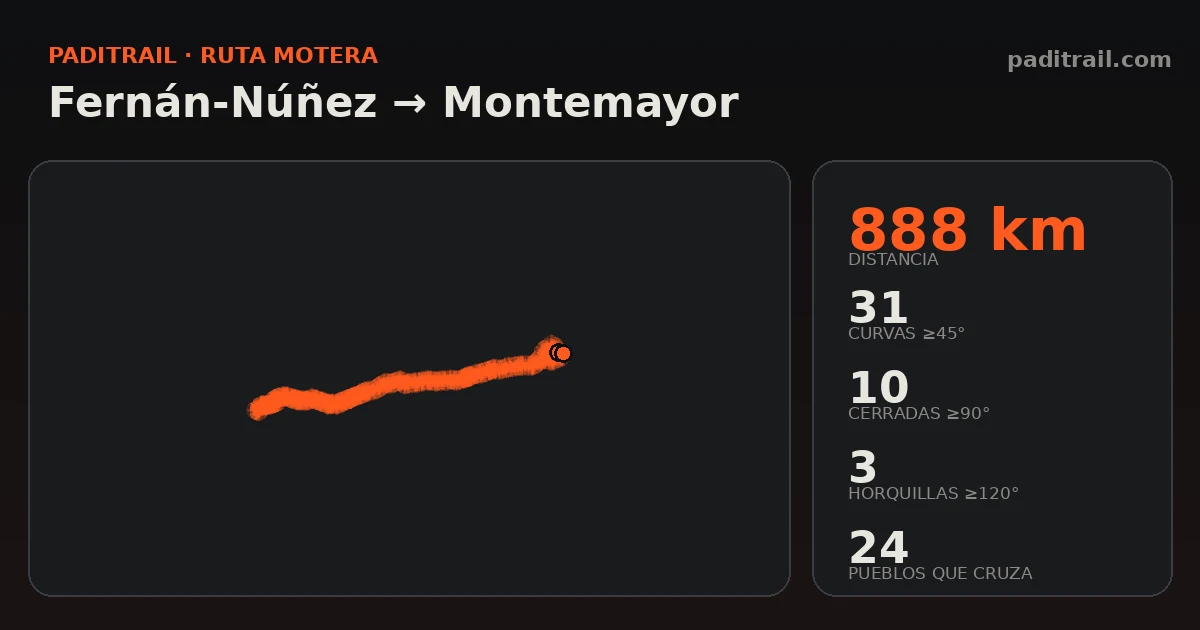La ruta en datos: Fernán-Núñez → Montemayor