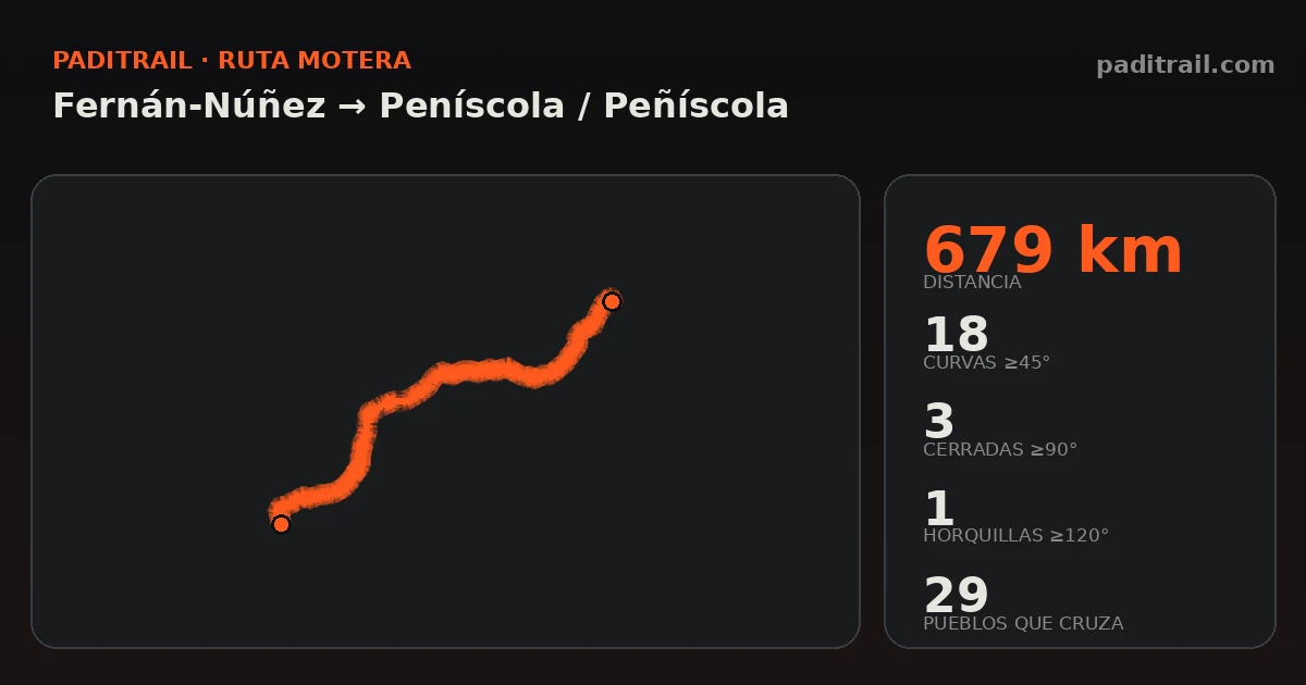 La ruta en datos: Fernán-Núñez → Peníscola / Peñíscola