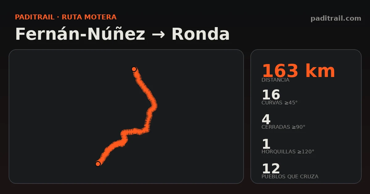 La ruta en datos: Fernán-Núñez → Ronda