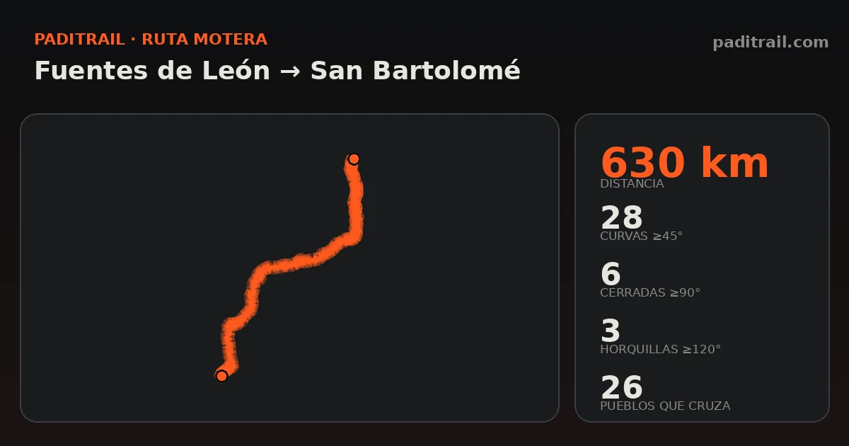 La ruta en datos: Fuentes de León → San Bartolomé