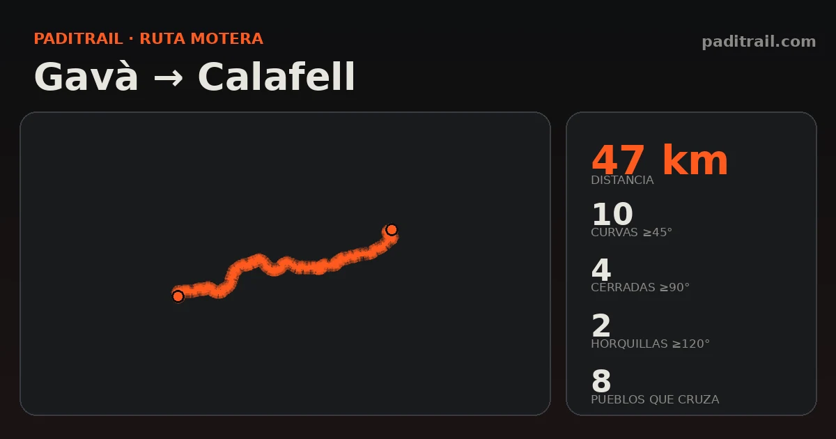 La ruta en datos: Gavà → Calafell