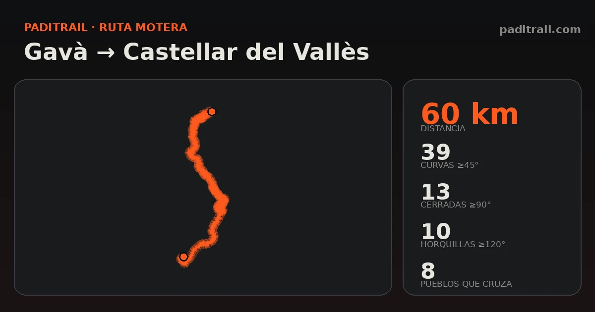 La ruta en datos: Gavà → Castellar del Vallès