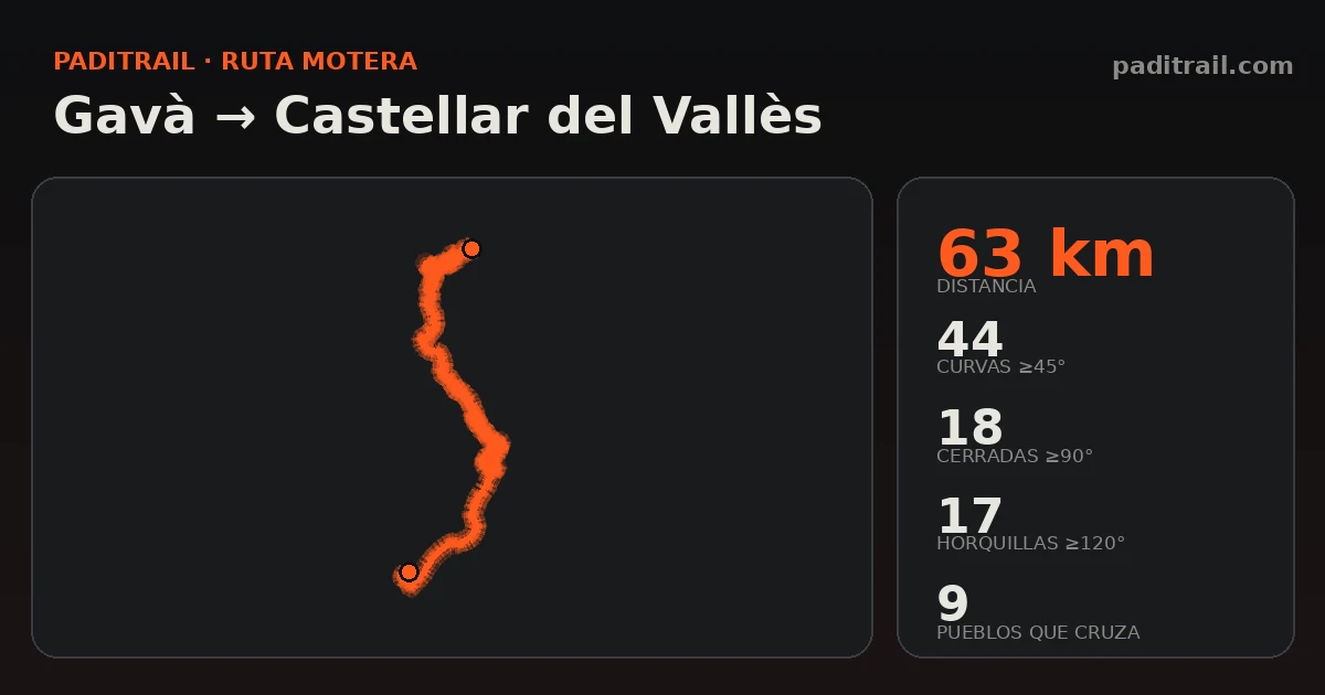 La ruta en datos: Gavà → Castellar del Vallès