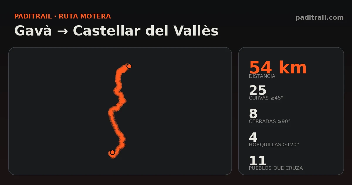 La ruta en datos: Gavà → Castellar del Vallès