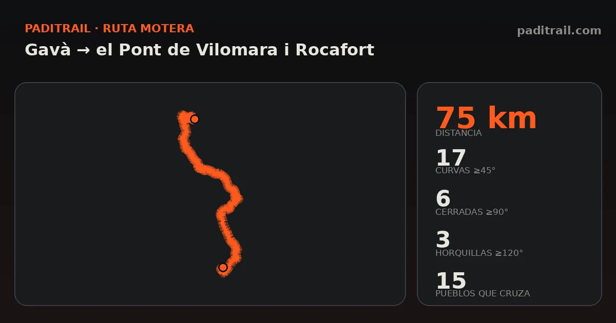La ruta en datos: Gavà → el Pont de Vilomara i Rocafort