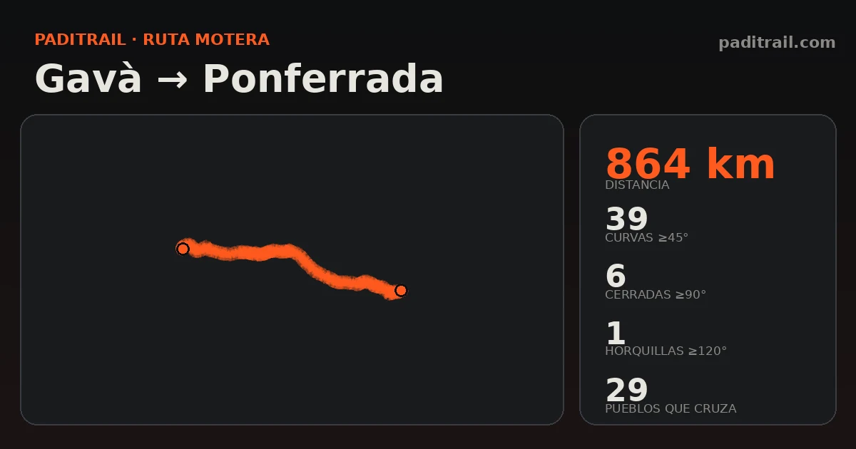 La ruta en datos: Gavà → Ponferrada