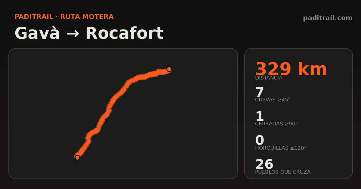La ruta en datos: Gavà → Rocafort