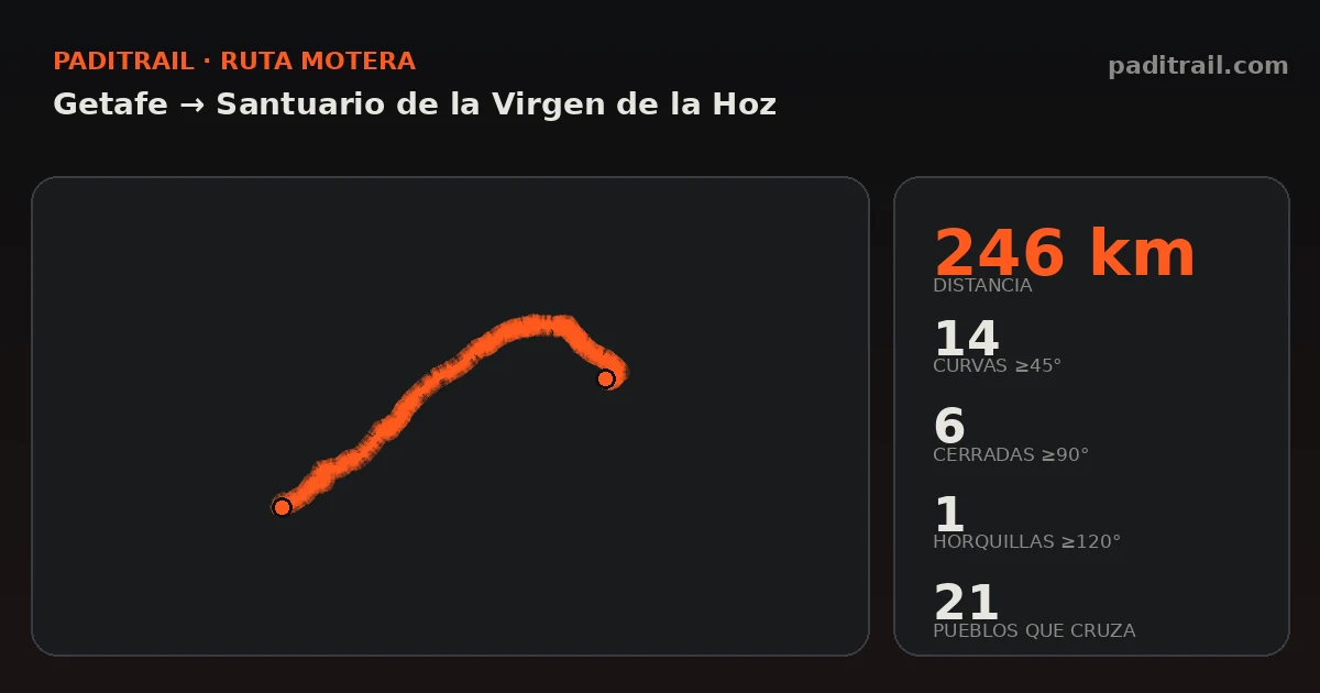 La ruta en datos: Getafe → Santuario de la Virgen de la Hoz