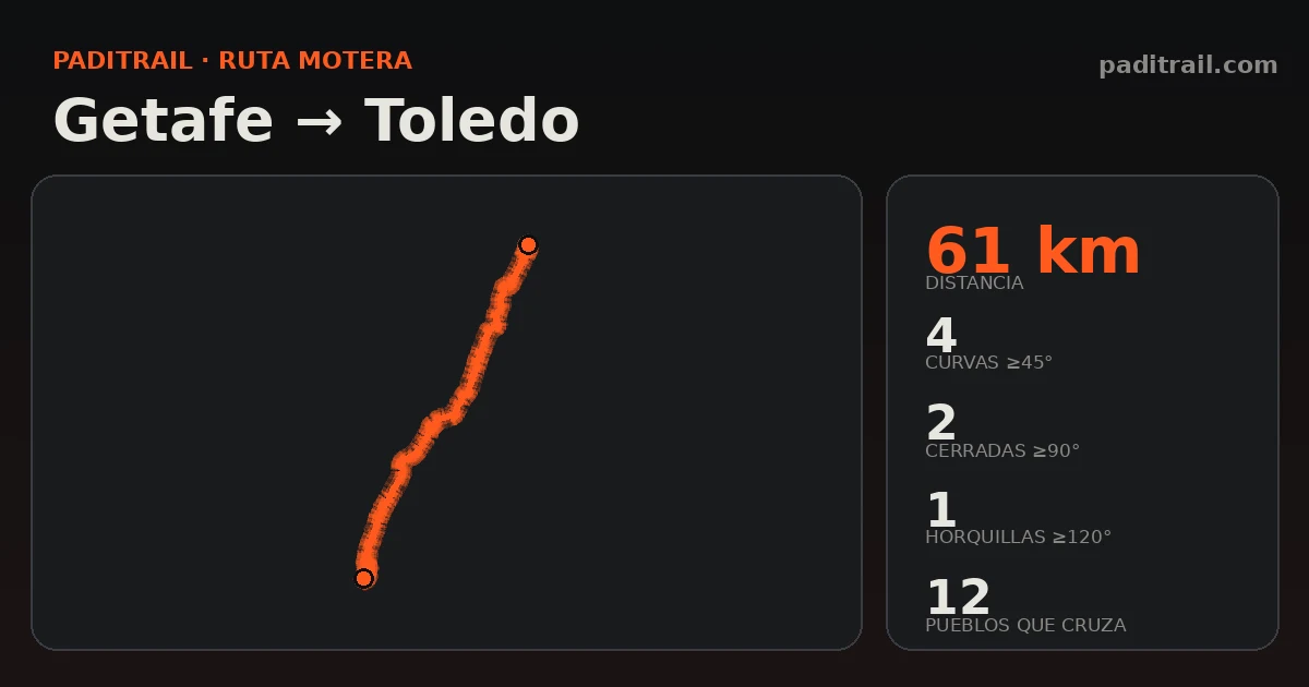 La ruta en datos: Getafe → Toledo