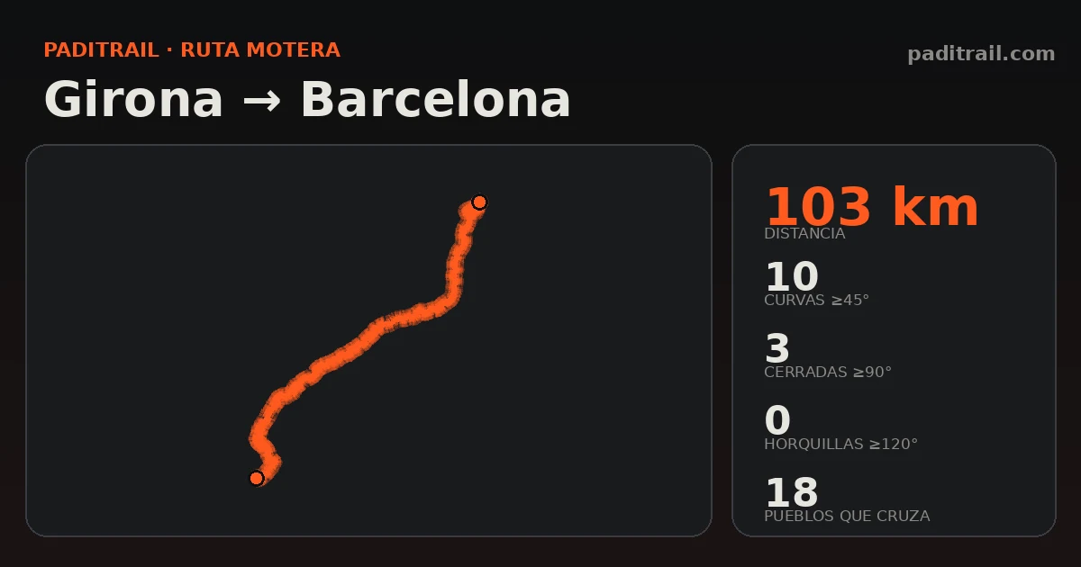 La ruta en datos: Girona → Barcelona