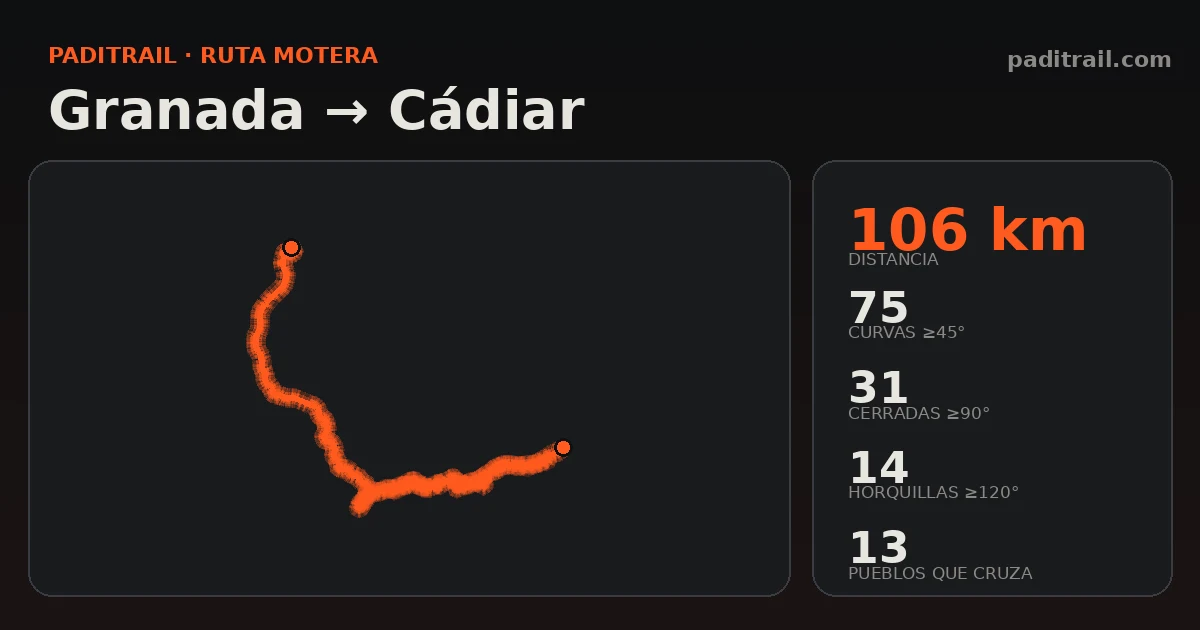 La ruta en datos: Granada → Cádiar