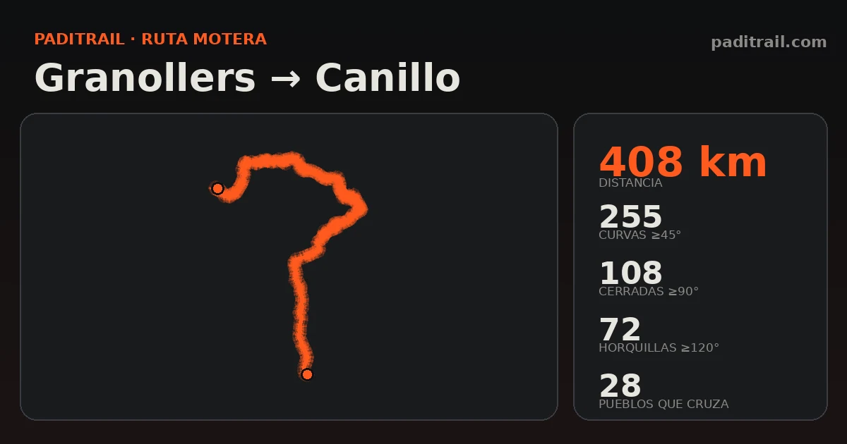 La ruta en datos: Granollers → Canillo