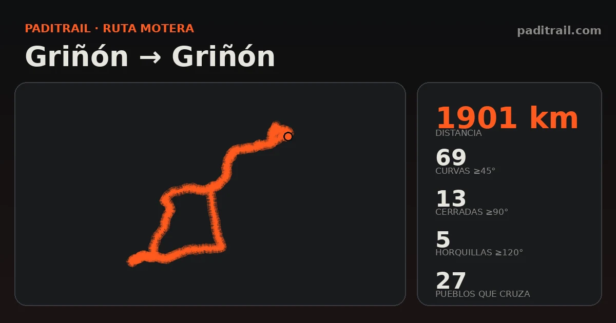 La ruta en datos: Griñón → Griñón