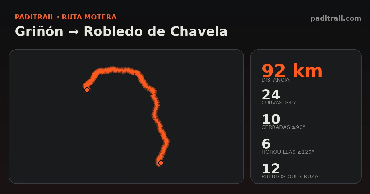 La ruta en datos: Griñón → Robledo de Chavela