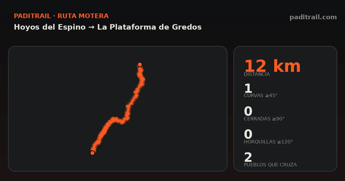 La ruta en datos: Hoyos del Espino → La Plataforma de Gredos
