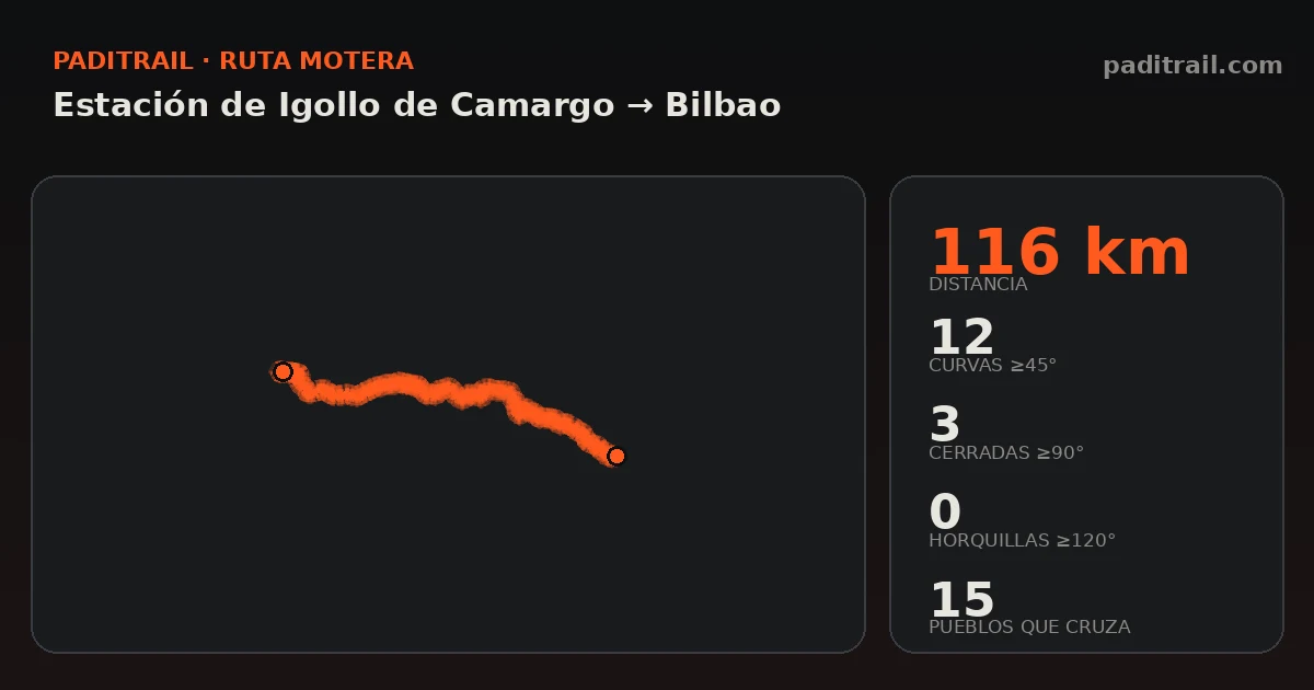 La ruta en datos: Estación de Igollo de Camargo → Bilbao