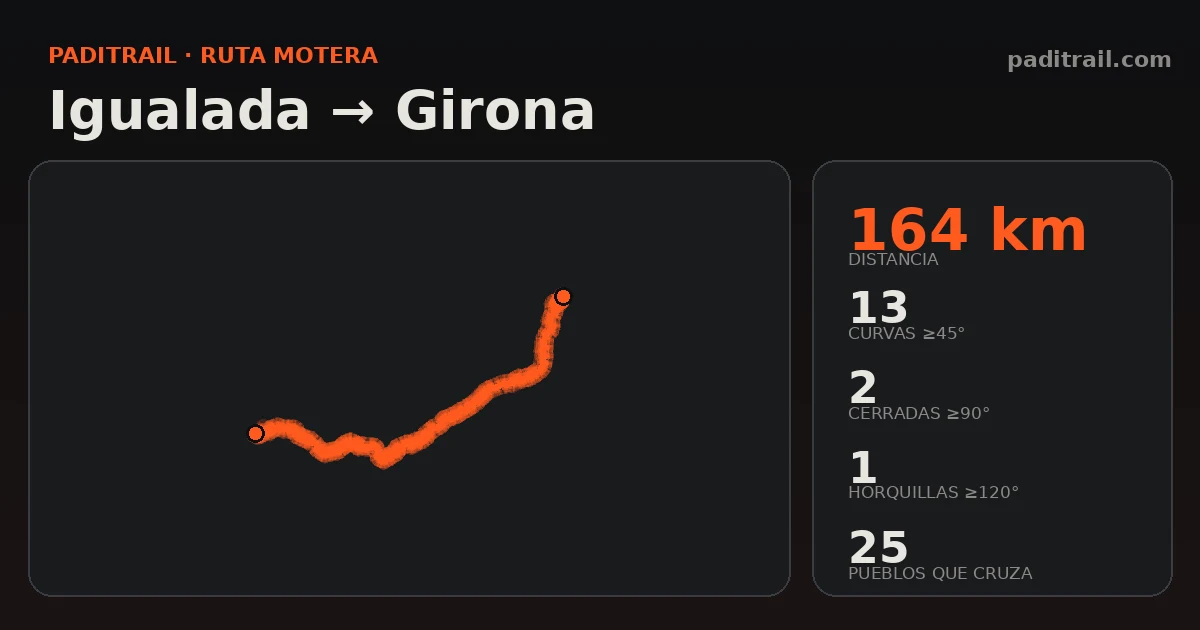La ruta en datos: Igualada → Girona
