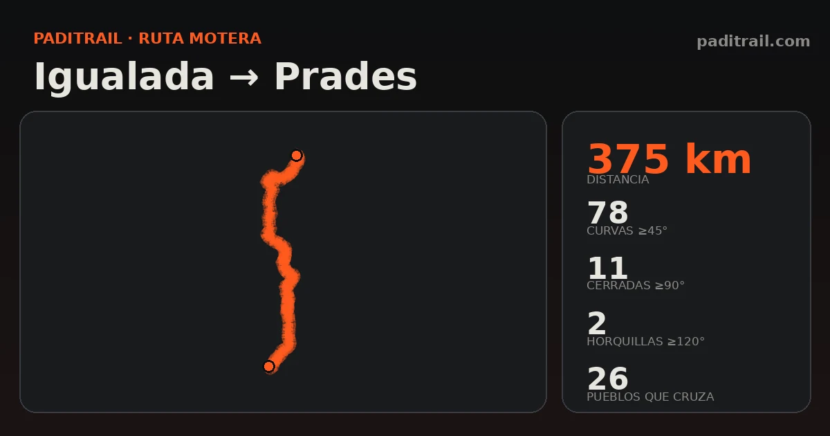 La ruta en datos: Igualada → Prades