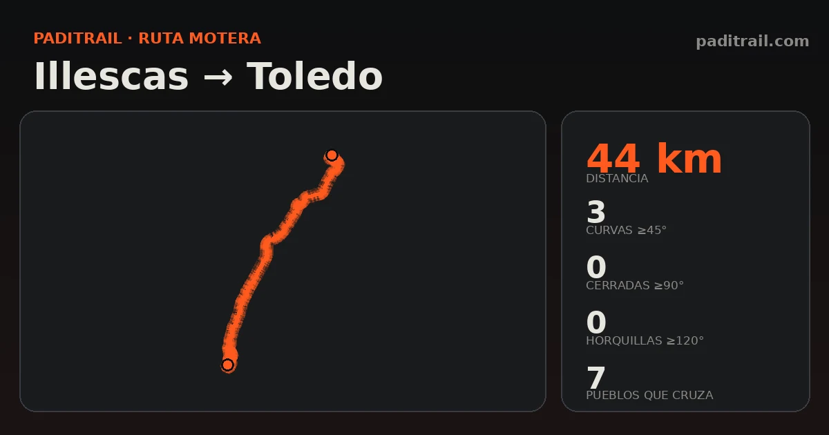 La ruta en datos: Illescas → Toledo