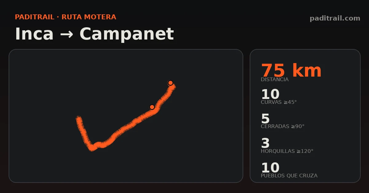 La ruta en datos: Inca → Campanet