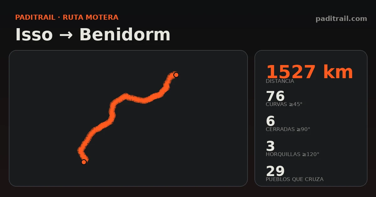 La ruta en datos: Isso → Benidorm