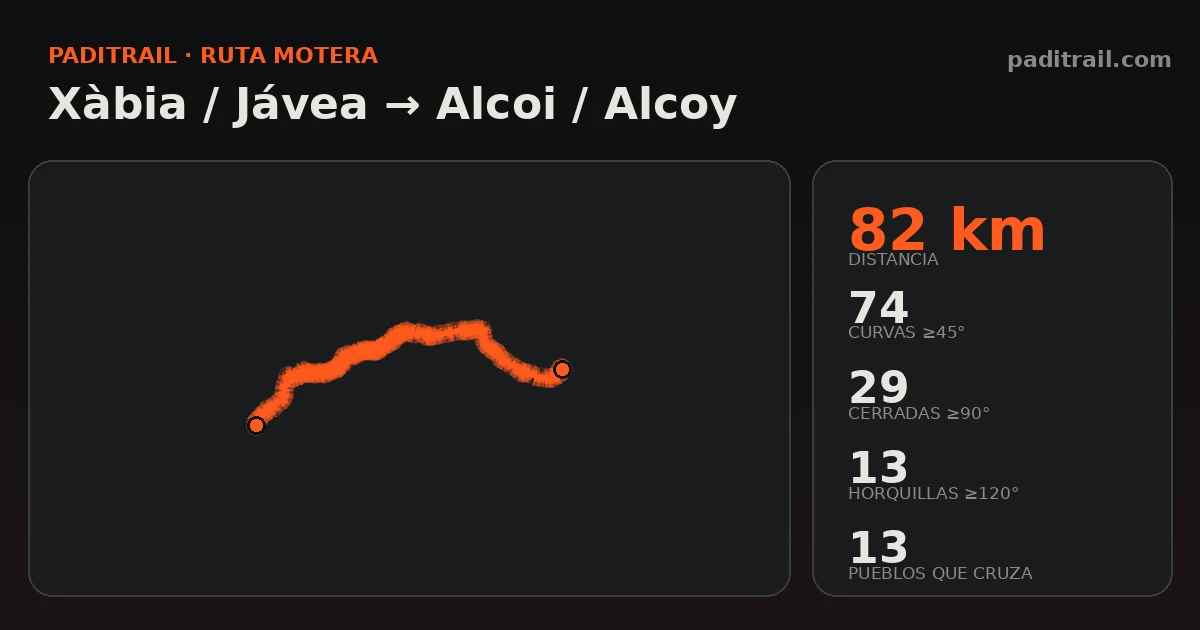 La ruta en datos: Xàbia / Jávea → Alcoi / Alcoy