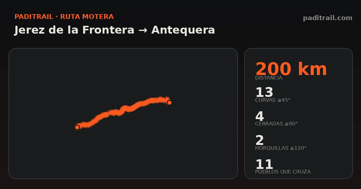 La ruta en datos: Jerez de la Frontera → Antequera