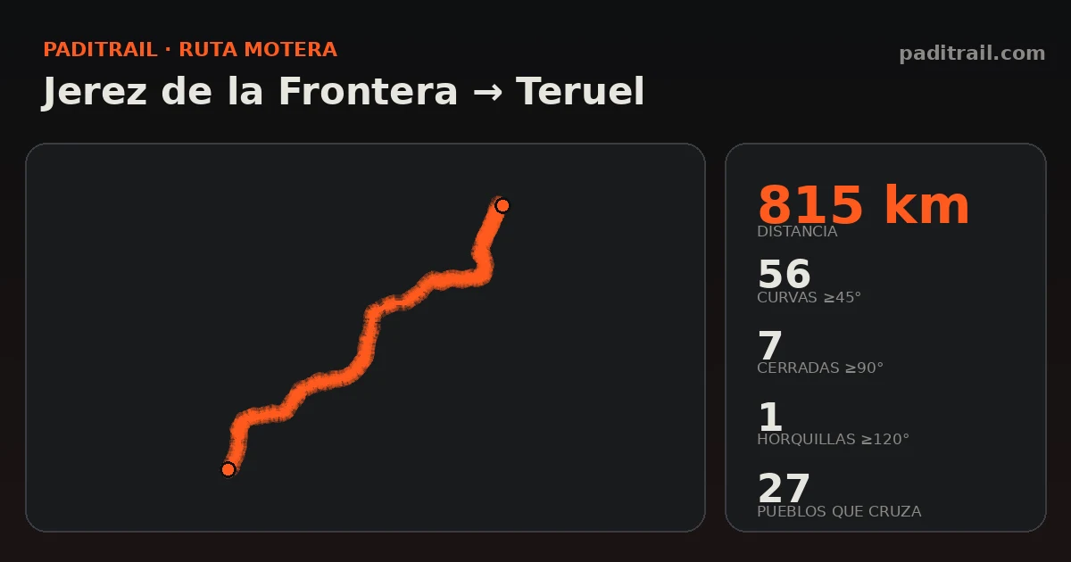 La ruta en datos: Jerez de la Frontera → Teruel