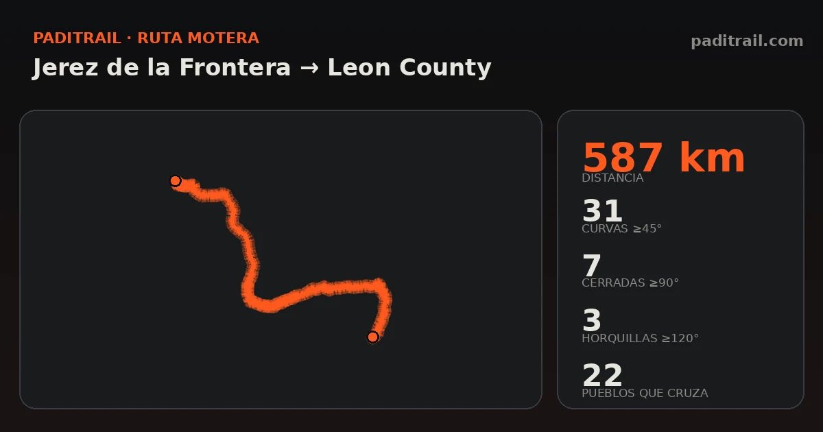 La ruta en datos: Jerez de la Frontera → Leon County