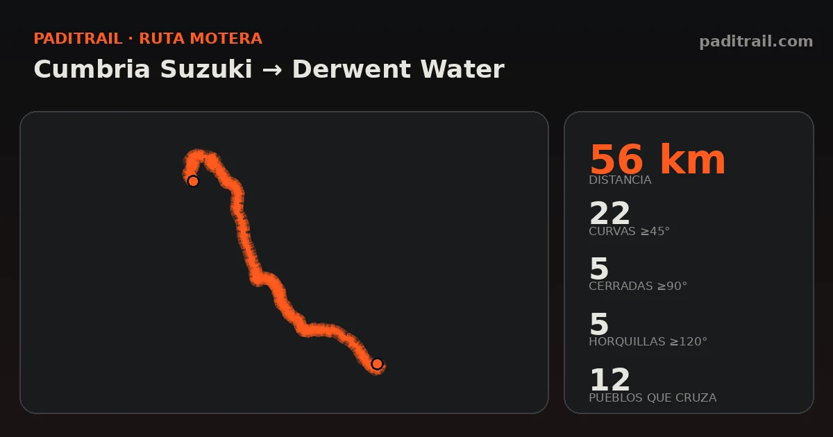 La ruta en datos: Cumbria Suzuki → Derwent Water