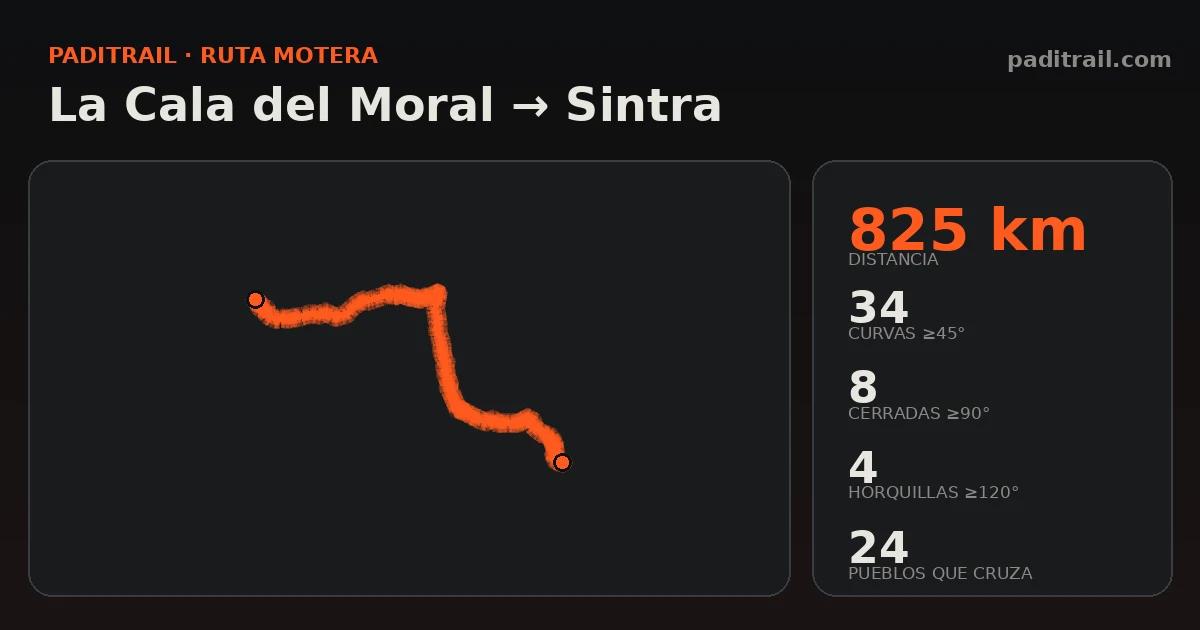 La ruta en datos: La Cala del Moral → Sintra