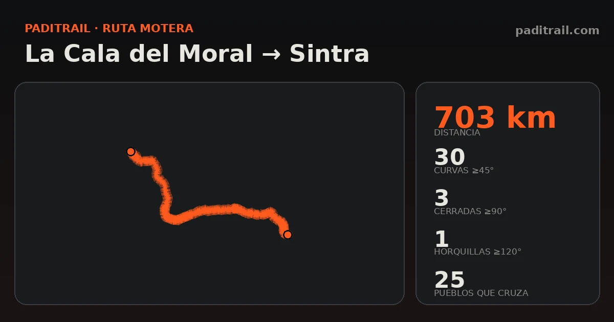 La ruta en datos: La Cala del Moral → Sintra