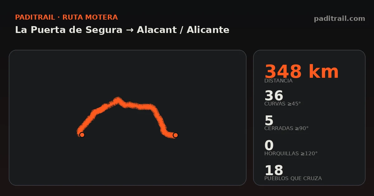 La ruta en datos: La Puerta de Segura → Alacant / Alicante