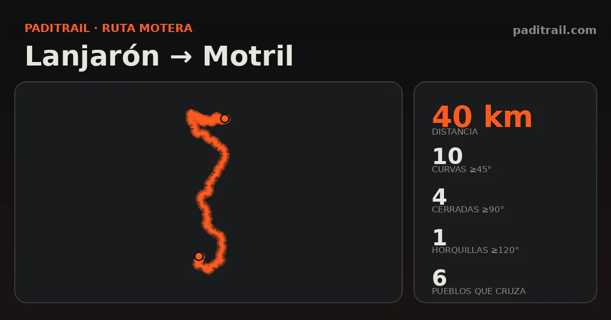 La ruta en datos: Lanjarón → Motril